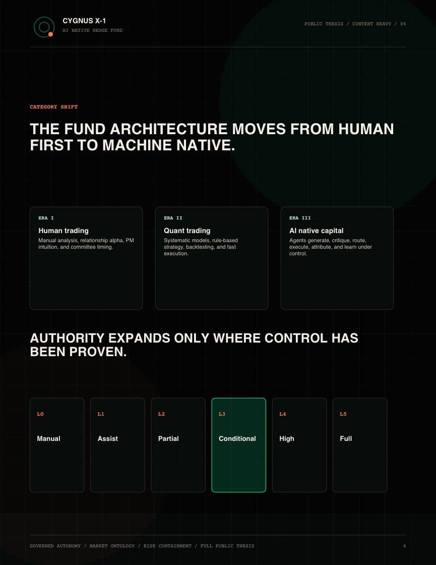 Cygnus X-1 public thesis page 6